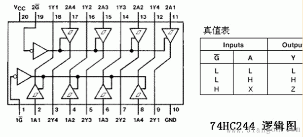 74hc24474ls244引脚图应用电路解决方案华强电子网