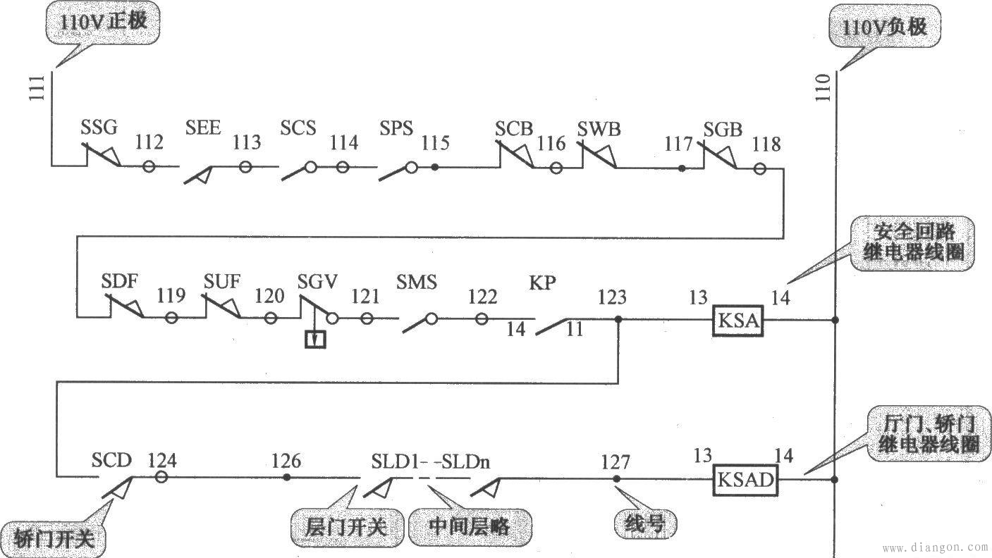 三菱电梯安全回路图解解决方案华强电子网