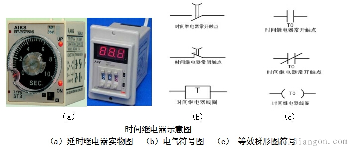 plc时间继电器输入方法解决方案华强电子网