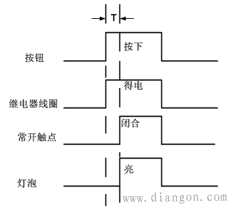 时间继电器电气图与梯形图工作时序图 -解决方案-华强