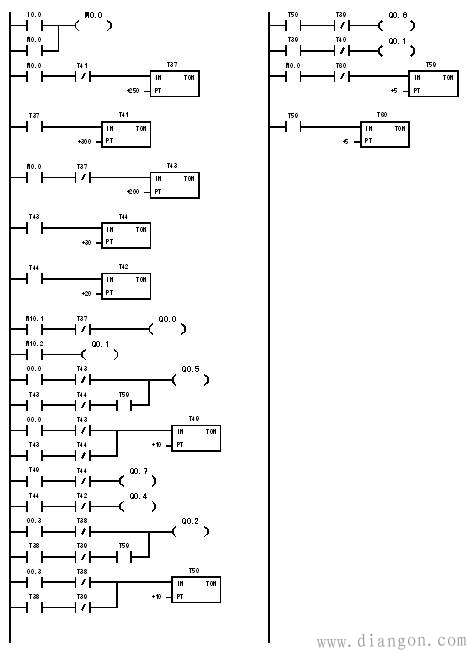 西门子跑马灯plc梯形图