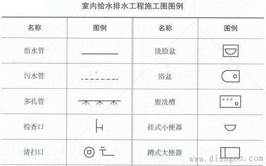 给水排水工程施工图组成及识读方法 -解决方案-华强