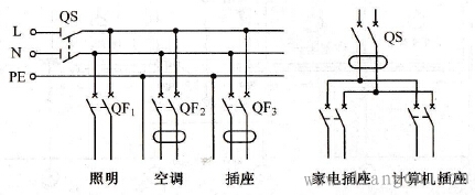 住宅户内配电箱系统图 -解决方案-华强电子网