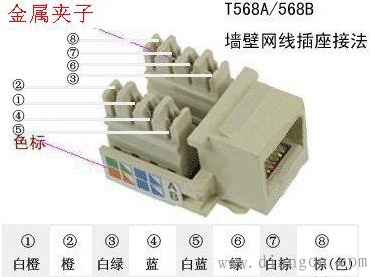 网线面板接法图解解决方案华强电子网