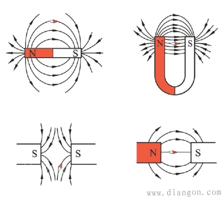 感应强度)的方向规定为磁场中小磁针n极的受力方向(磁感线的切线方向)