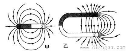 磁感线的概念磁感线的特性磁感应强度磁感应强度b的