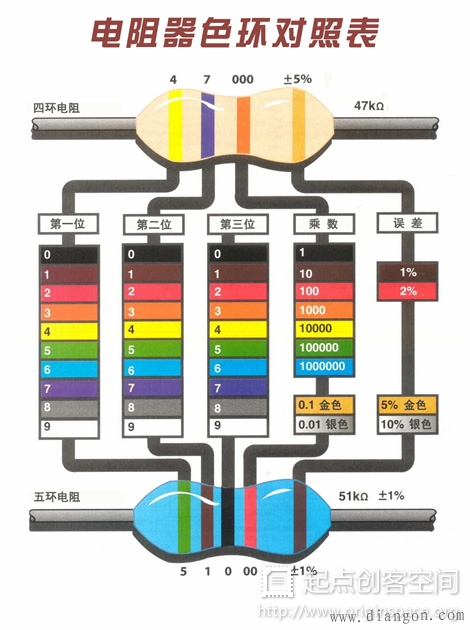 电阻的色环及误差表 -解决方案-华强电子网