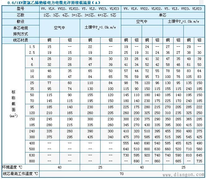 电线承载电流对照表解决方案华强电子网