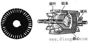 三相异步电动机转子的结构和作用-解决方案-华强电子网