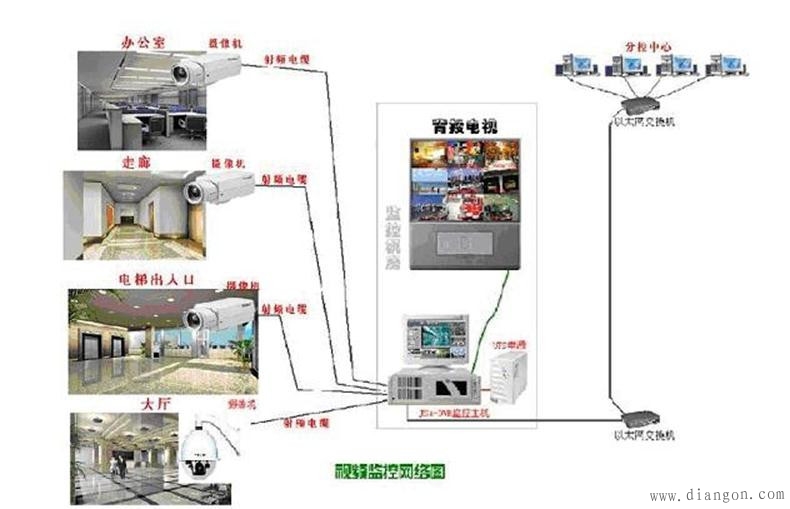 监控布线方法图解解决方案华强电子网