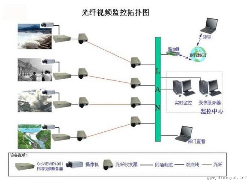 监控布线方法图解解决方案华强电子网