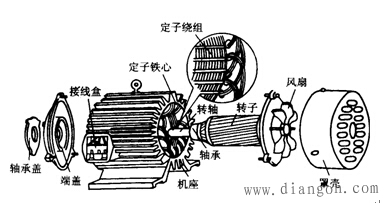 三相异步电动机结构图解 -解决方案-华强电子网