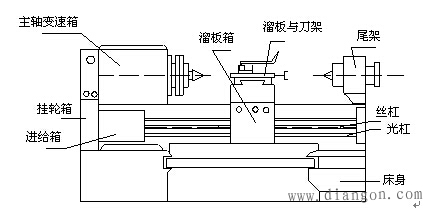 车床的主要结构及运动形式解决方案华强电子网