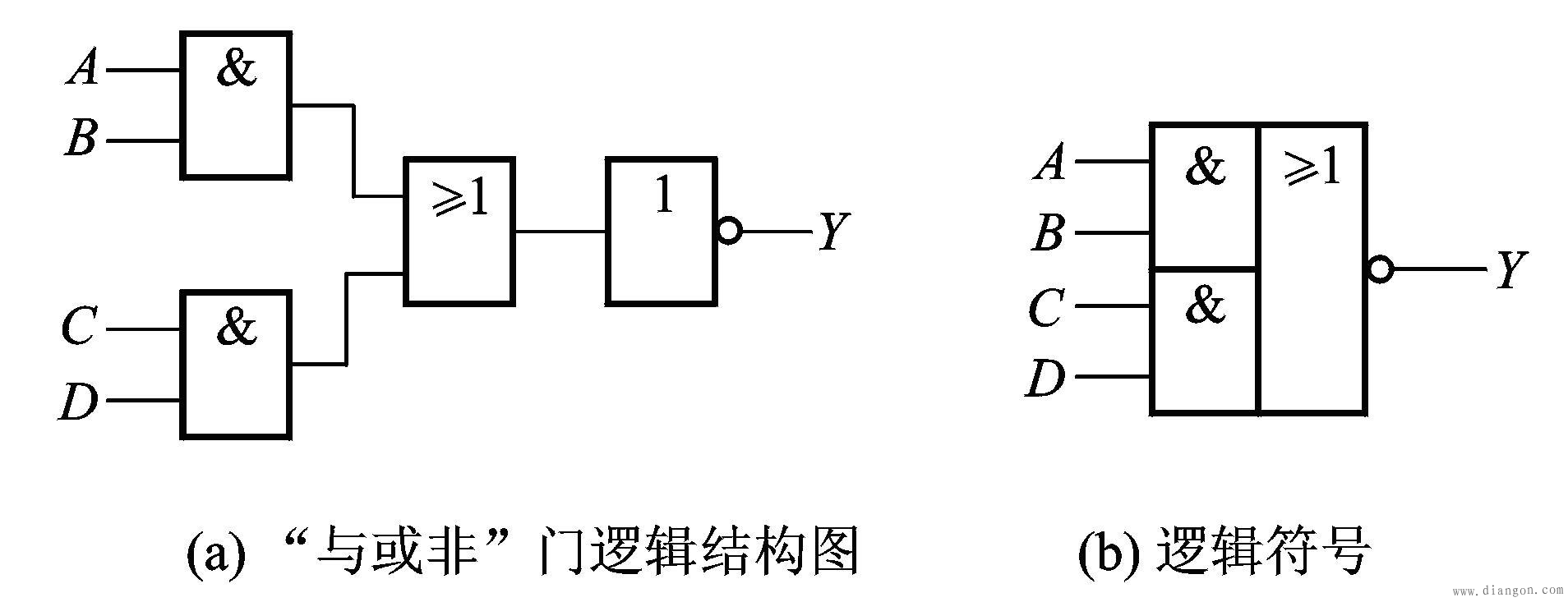 与门电路或门电路非门电路复合逻辑门电路逻辑门电路原理解决方案华强