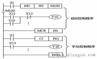 plc自动与手动控制电路梯形图 -解决方案-华强电子网