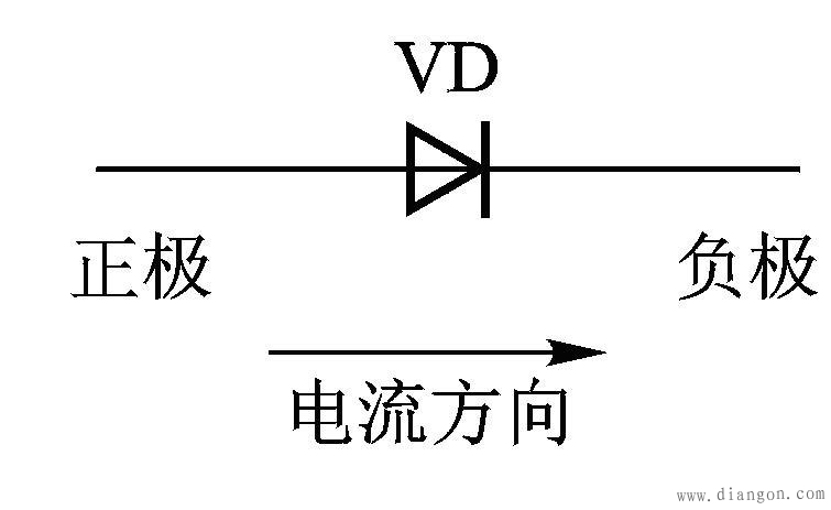 二极管的构成电路符号解决方案华强电子网