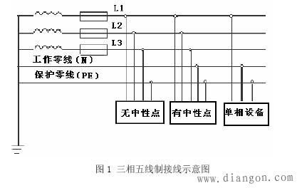 什么是三相五线制解决方案华强电子网