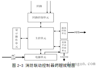 消防联动控制器的组成与工作原理解决方案华强电子网