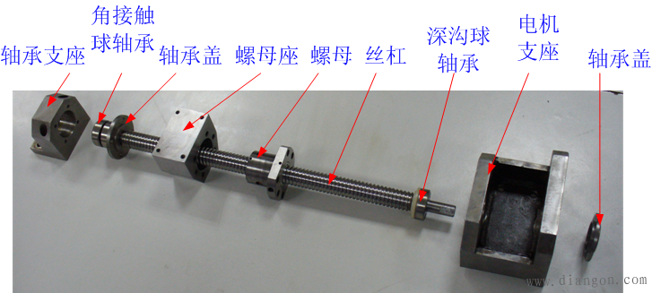 初步认识滚珠丝杠螺母副解决方案华强电子网