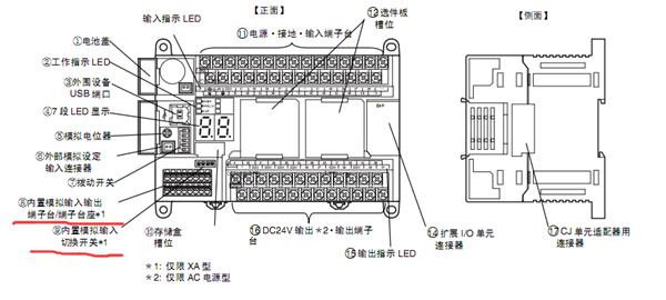 欧姆龙cp1h模拟量编程时的相关设置解决方案华强电子网