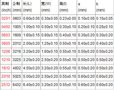 供应1k电阻