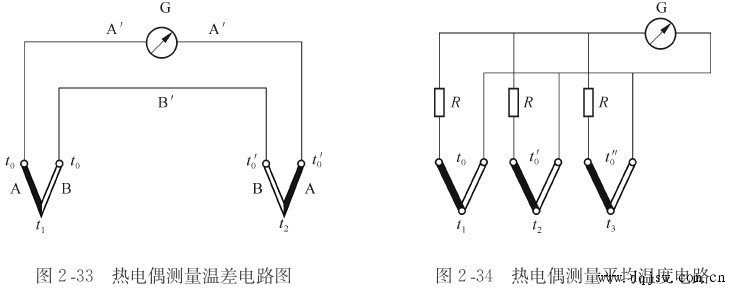 热电偶的常用测量温度电路