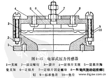 电容式压力传感器的结构及工作原理