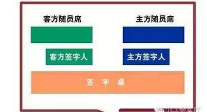 商务礼仪之签字礼仪-商务签约礼仪-签字仪式礼仪