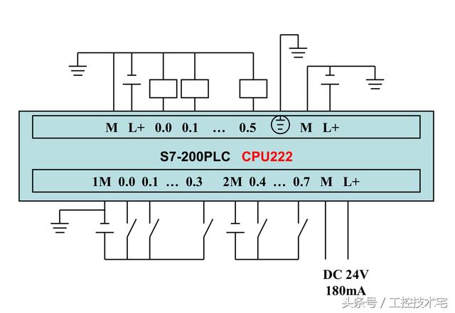西門子s7-200系列plc全套接線圖