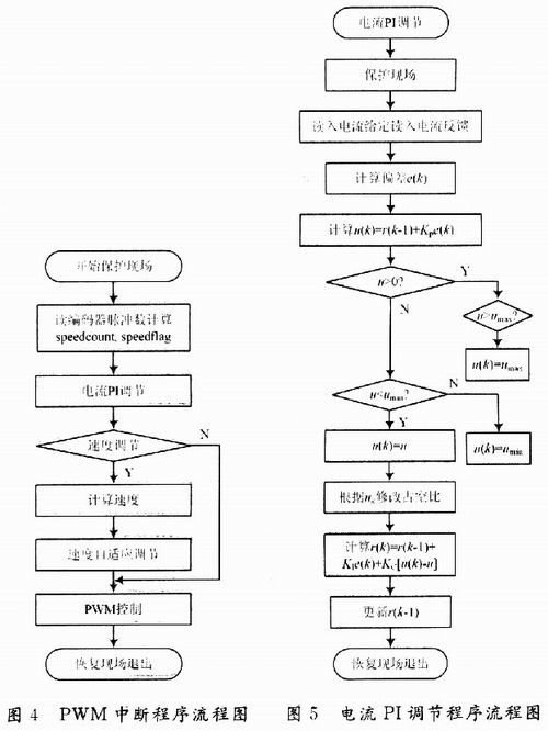 系统流程图