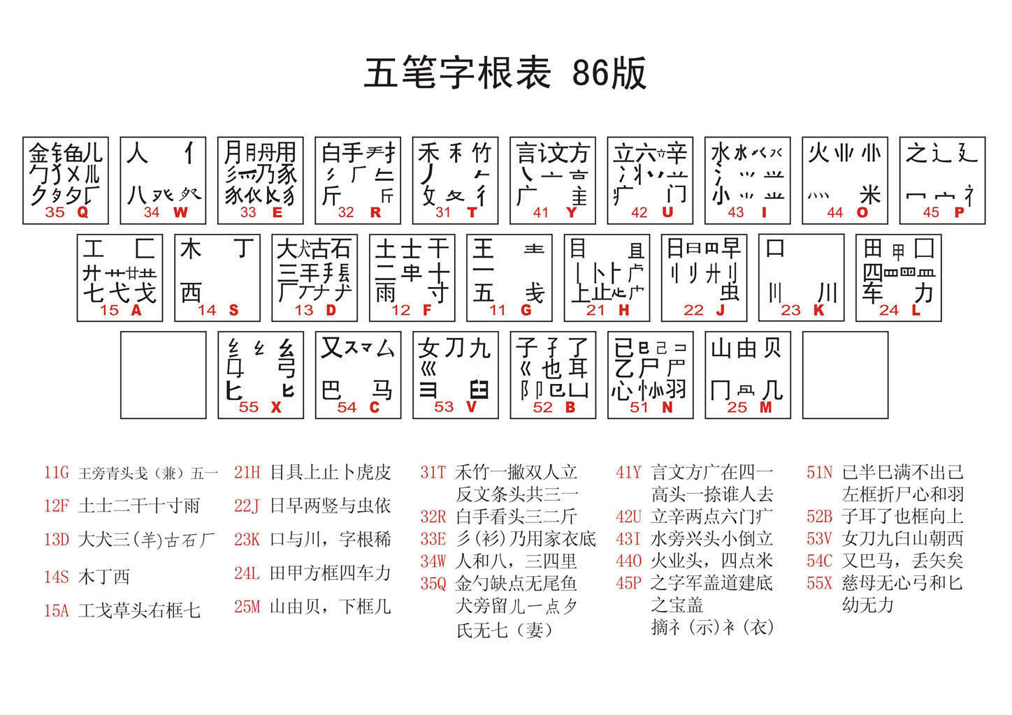 高清无水印86版五笔字根表图附口诀和口诀解释