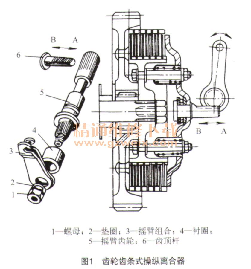 解码摩托车离合器的工作原理(1)-摩托车维修-解决方案