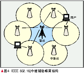 中继辅助协同通信网