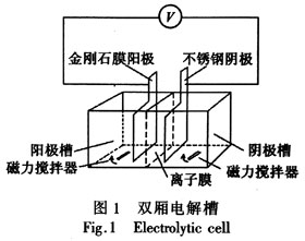 首页 技术资料 技术资讯 bdd电极电化学氧化清洗工艺氧化性研究 选用