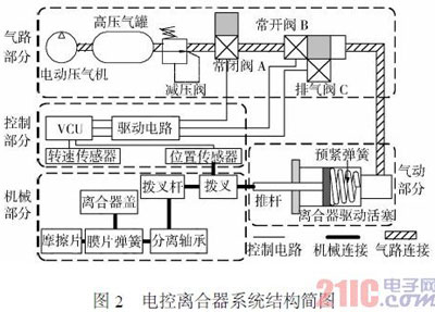 串联式混合动力系统apu结构设计[图]