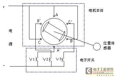 三相两极直流无刷电机组成