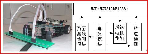 智能传感寻迹小车的研究与设计