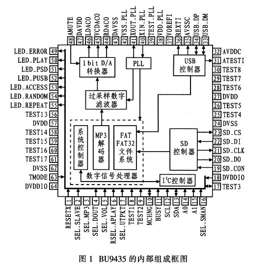 基于bu9435的嵌入式mp3播放模块设计图