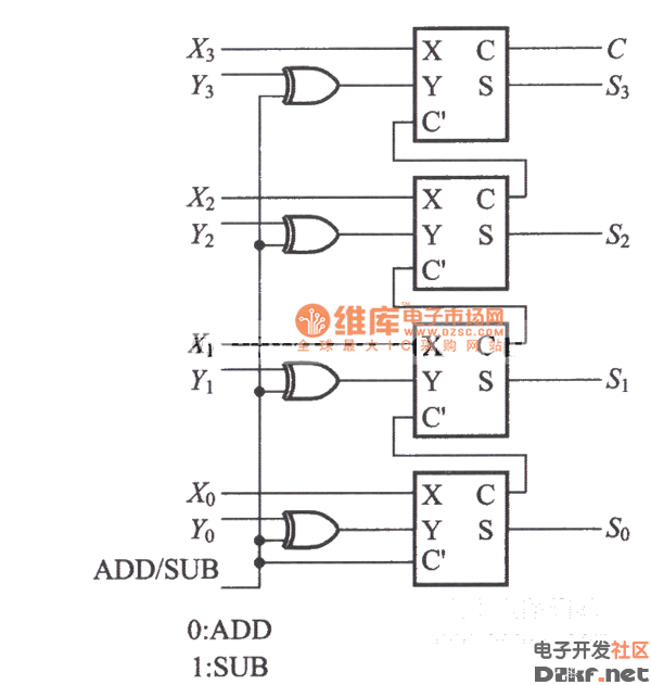 4位的加法运算,减法运算电路图