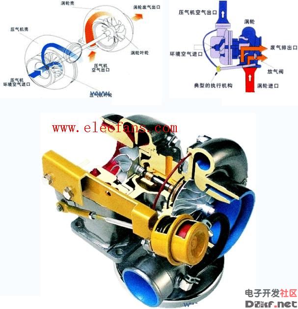 涡轮增压器结构图