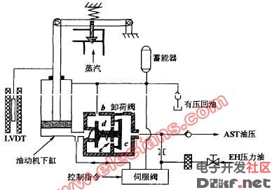 油动机的工作原理及电路图