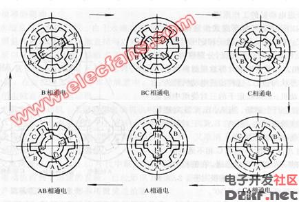 三相六拍通电方式工作原理