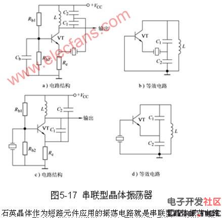 串联型晶体振荡器原理及电路