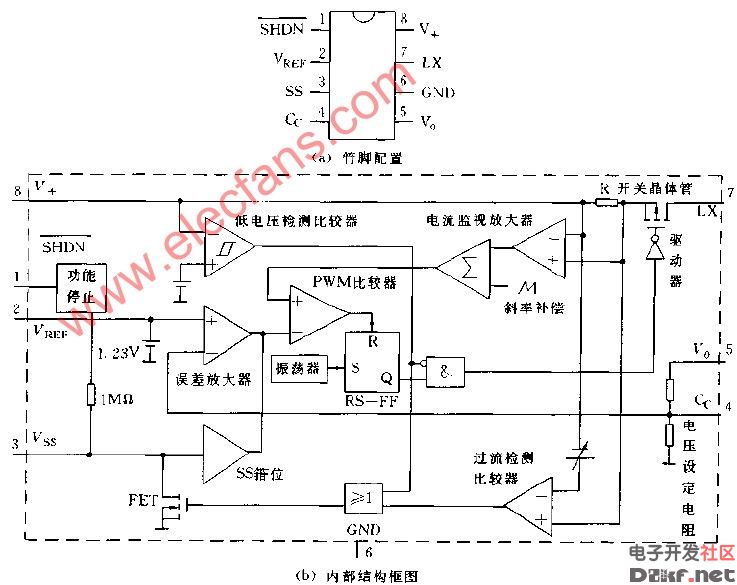 max730片内有作为开关晶体管的p沟道功率mos fet(场效应管)误差放大器