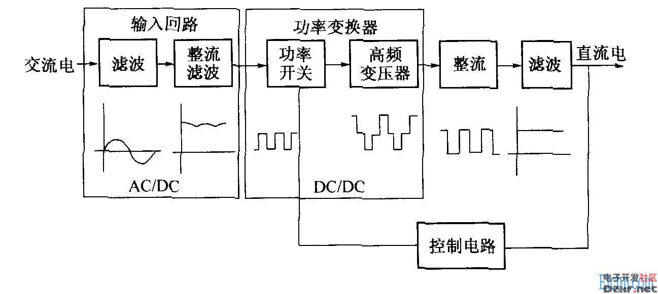 开关整流器基本构成框图