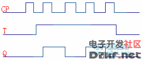 例1.已知t触发器的cp脉冲,t的输入波形,试画出输出波形.