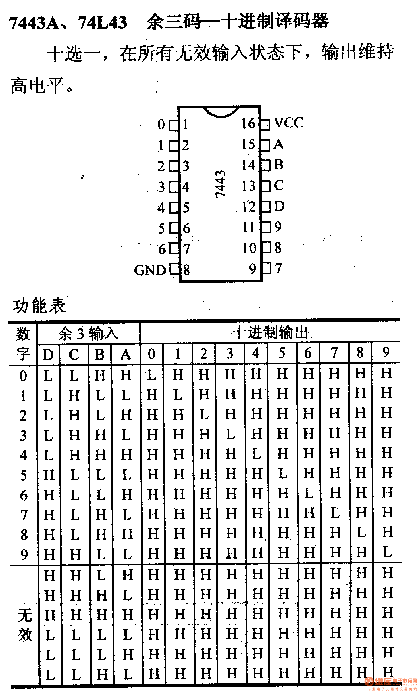 74系列数字电路7443a.74l43余三码-十进制译码器