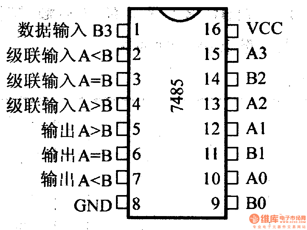 74系列数字电路7485.74ls85等4拉幅值比较器