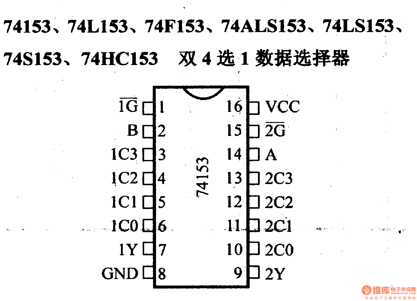 74系列数字电路74153,74l153等双4选1数据选择器