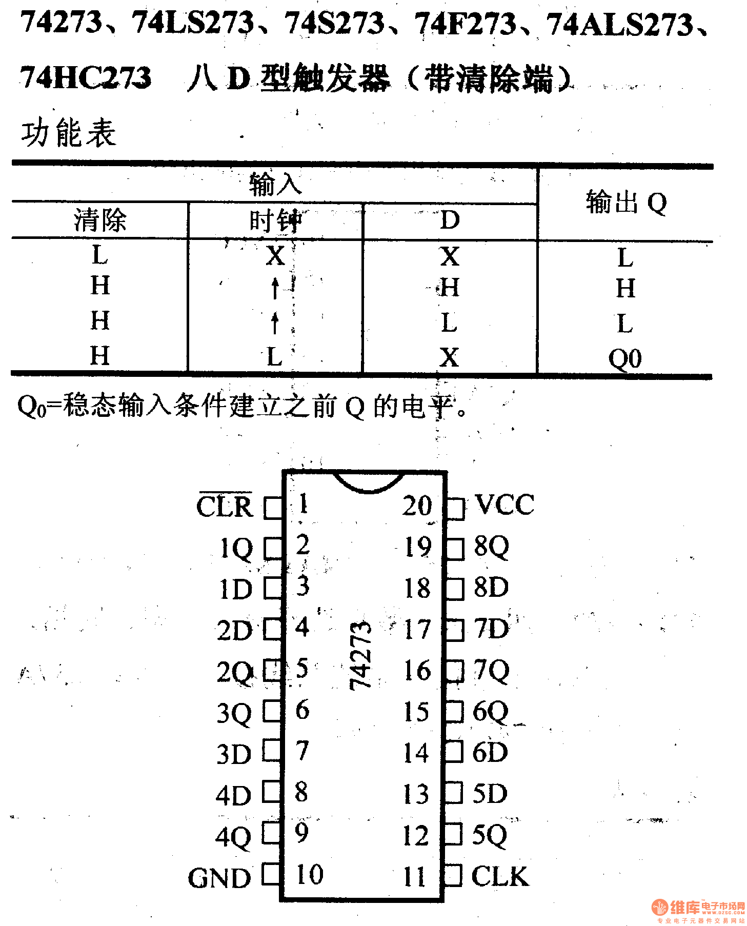 74ls273等八d型触发器(带清除端)